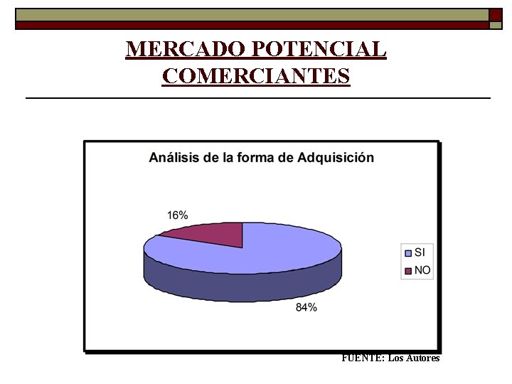 MERCADO POTENCIAL COMERCIANTES FUENTE: Los Autores MERCADO POTENCIAL COMERCIANTES FUENTE: Los Autores