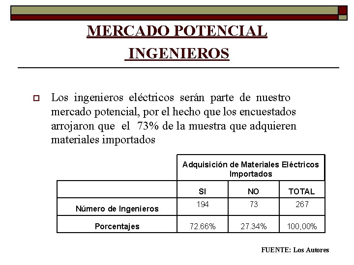 MERCADO POTENCIAL INGENIEROS o Los ingenieros eléctricos serán parte de nuestro mercado potencial, por MERCADO POTENCIAL INGENIEROS o Los ingenieros eléctricos serán parte de nuestro mercado potencial, por