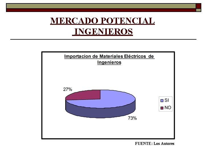 MERCADO POTENCIAL INGENIEROS FUENTE: Los Autores MERCADO POTENCIAL INGENIEROS FUENTE: Los Autores
