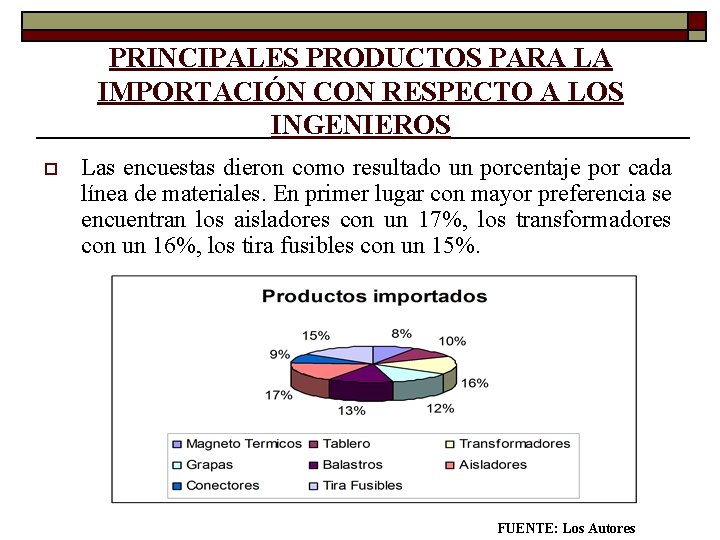 PRINCIPALES PRODUCTOS PARA LA IMPORTACIÓN CON RESPECTO A LOS INGENIEROS o Las encuestas dieron PRINCIPALES PRODUCTOS PARA LA IMPORTACIÓN CON RESPECTO A LOS INGENIEROS o Las encuestas dieron