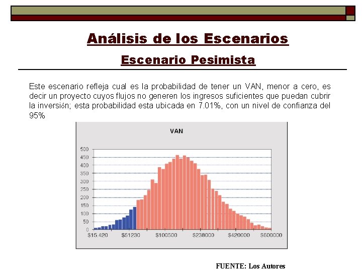 Análisis de los Escenario Pesimista Este escenario refleja cual es la probabilidad de tener Análisis de los Escenario Pesimista Este escenario refleja cual es la probabilidad de tener