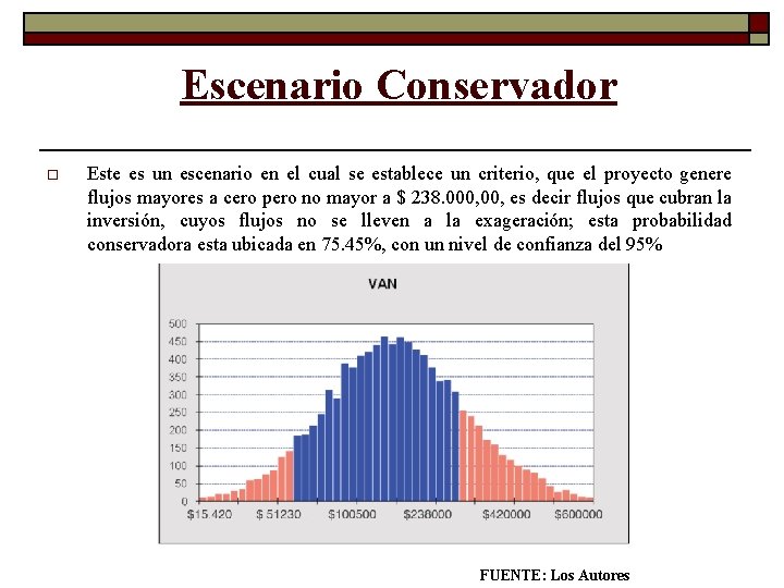 Escenario Conservador o Este es un escenario en el cual se establece un criterio, Escenario Conservador o Este es un escenario en el cual se establece un criterio,