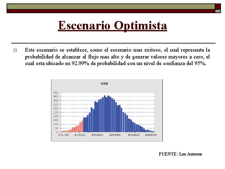 Escenario Optimista o Este escenario se establece, como el escenario mas exitoso, el cual Escenario Optimista o Este escenario se establece, como el escenario mas exitoso, el cual