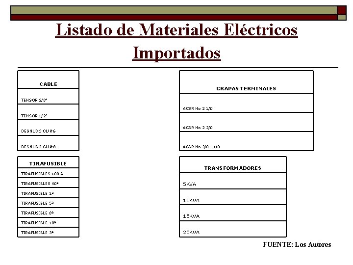 Listado de Materiales Eléctricos Importados CABLE GRAPAS TERMINALES TENSOR 3/8" ACSR No 2 1/0 Listado de Materiales Eléctricos Importados CABLE GRAPAS TERMINALES TENSOR 3/8" ACSR No 2 1/0
