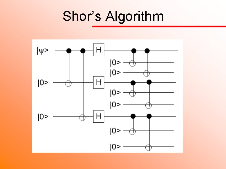 Shor’s Algorithm 