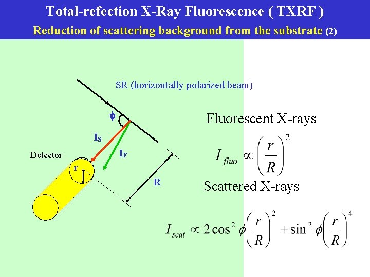 Total-refection X-Ray Fluorescence ( TXRF ) Reduction of scattering background from the substrate (2)