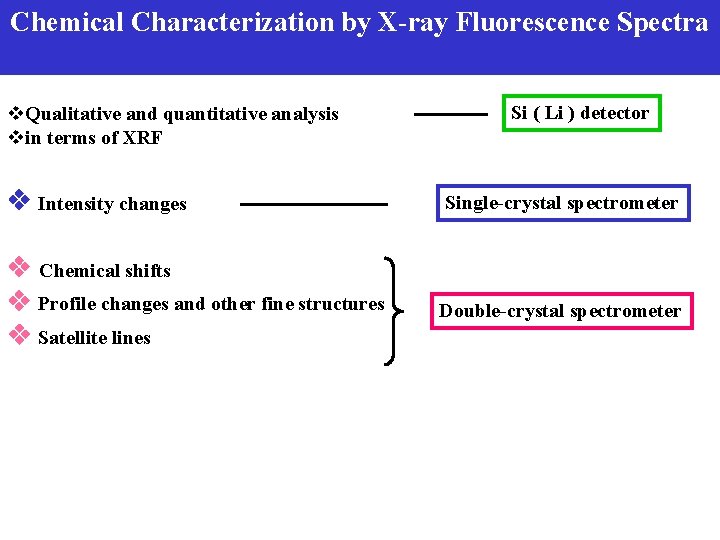 Chemical Characterization by X-ray Fluorescence Spectra v. Qualitative and quantitative analysis vin terms of