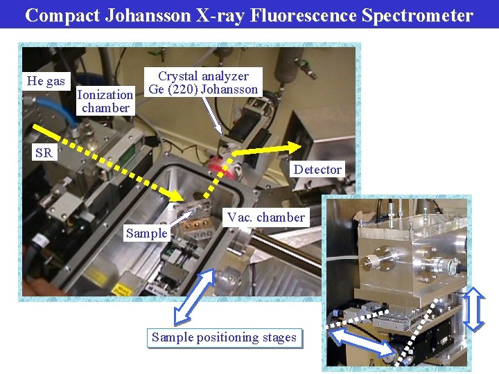 Compact Johansson X-ray Fluorescence Spectrometer He gas Ionization chamber Crystal analyzer Ge (220) Johansson