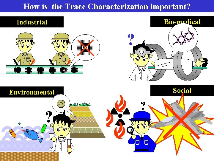 How is the Trace Characterization important? Bio-medical Industrial LSI ? Social Environmental ? ?