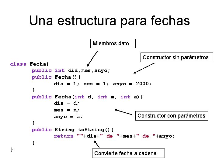 Una estructura para fechas Miembros dato Constructor sin parámetros class Fecha{ public int dia,