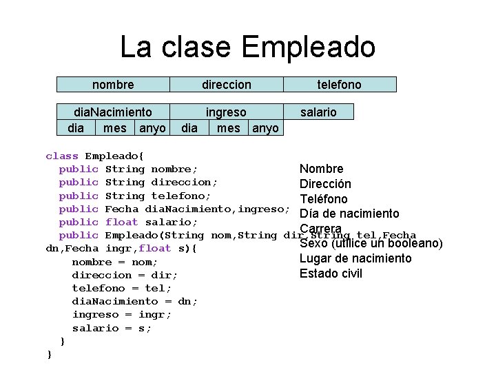 La clase Empleado nombre direccion dia. Nacimiento dia mes anyo ingreso dia mes anyo