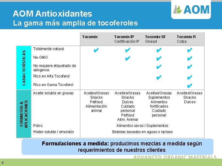 AOM Antioxidantes La gama más amplia de tocoferoles CARACTERÍSTICAS Tocomix Totalmente natural Tocomix SF