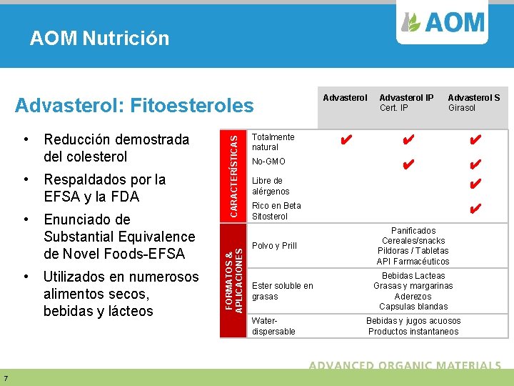 AOM Nutrición • • • 7 Reducción demostrada del colesterol Respaldados por la EFSA