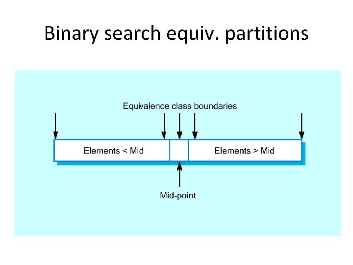 Binary search equiv. partitions 