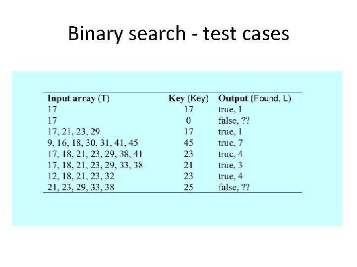 Binary search - test cases 