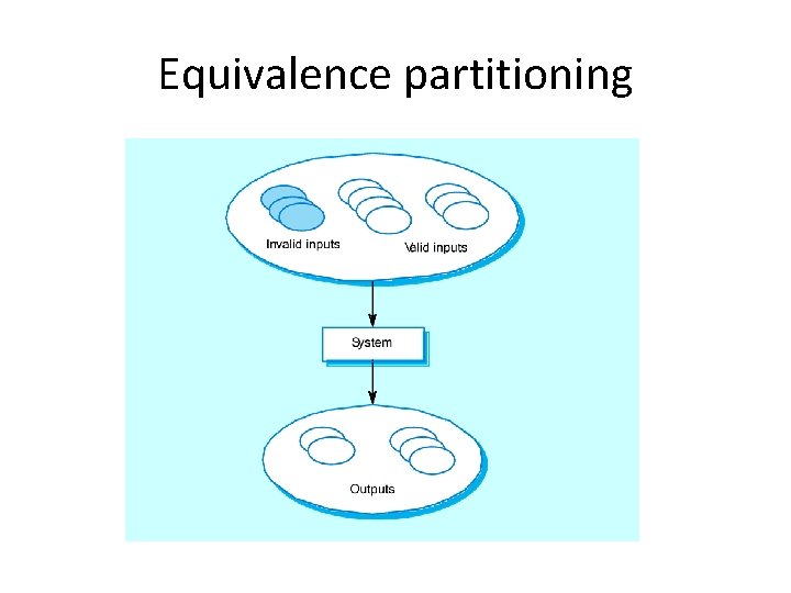 Equivalence partitioning 