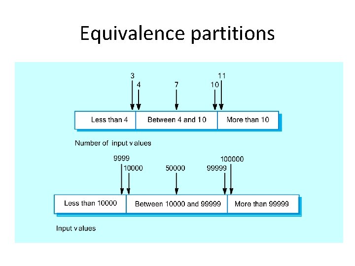 Equivalence partitions 