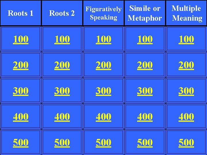 Figuratively Simile or Speaking Metaphor Multiple Meaning Roots 1 Roots 2 100 100 100