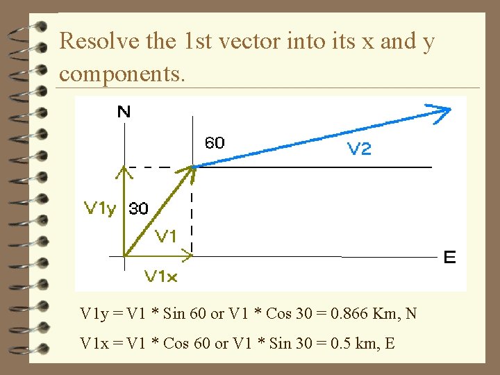 Resolve the 1 st vector into its x and y components. V 1 y