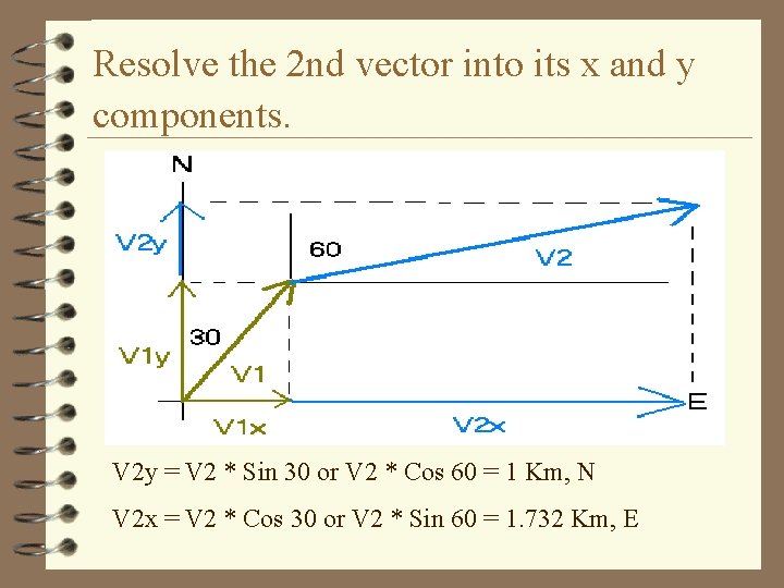 Resolve the 2 nd vector into its x and y components. V 2 y