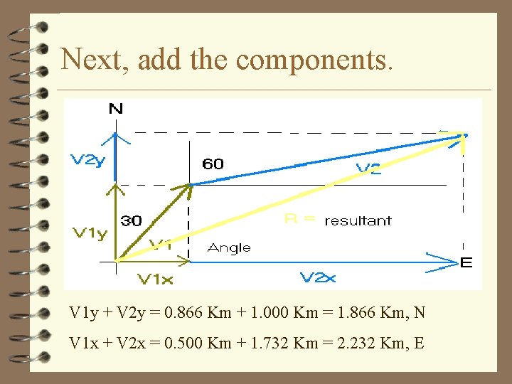 Next, add the components. V 1 y + V 2 y = 0. 866