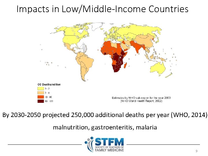 Impacts in Low/Middle-Income Countries By 2030 -2050 projected 250, 000 additional deaths per year