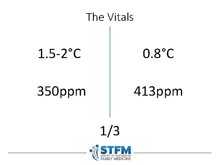 The Vitals 1. 5 -2°C 0. 8°C 350 ppm 413 ppm 1/3 