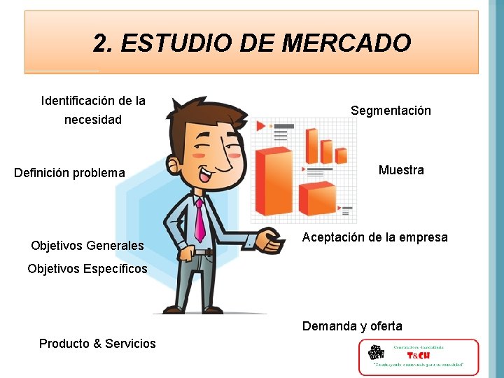 2. ESTUDIO DE MERCADO Identificación de la necesidad Definición problema Objetivos Generales Segmentación Muestra