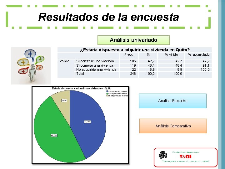 Resultados de la encuesta Análisis univariado ¿Estaría dispuesto a adquirir una vivienda en Quito?