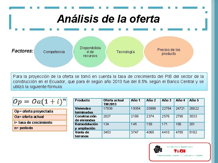 Análisis de la oferta Factores: Competencia Disponibilida d de recursos Precios de los producto