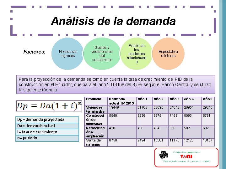 Análisis de la demanda Factores: Niveles de ingresos Gustos y preferencias del consumidor Precio