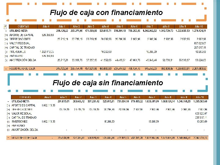 Flujo de caja con financiamiento Flujo de caja sin financiamiento 