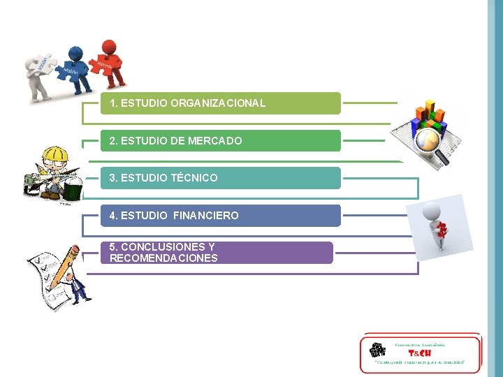 1. ESTUDIO ORGANIZACIONAL 2. ESTUDIO DE MERCADO 3. ESTUDIO TÉCNICO 4. ESTUDIO FINANCIERO 5.