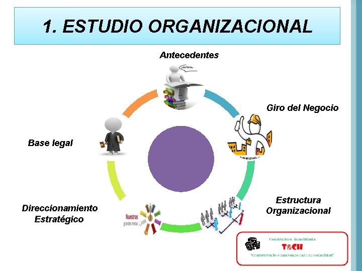 1. ESTUDIO ORGANIZACIONAL Antecedentes Giro del Negocio Base legal Direccionamiento Estratégico Estructura Organizacional 