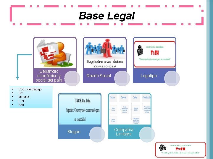 Base Legal Desarrollo económico y social del país • • • Razón Social Logotipo