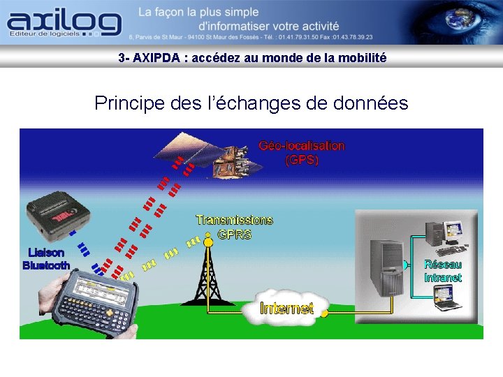 3 - AXIPDA : accédez au monde de la mobilité Principe des l’échanges de