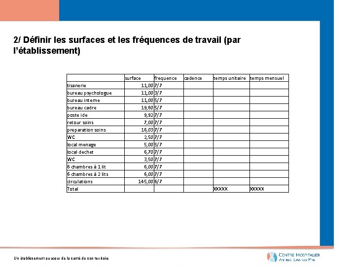 2/ Définir les surfaces et les fréquences de travail (par l’établissement) tisanerie bureau psychologue