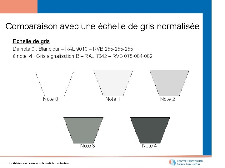 Comparaison avec une échelle de gris normalisée Echelle de gris De note 0 :