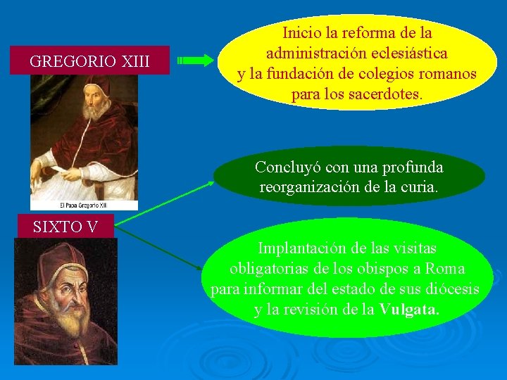 GREGORIO XIII Inicio la reforma de la administración eclesiástica y la fundación de colegios