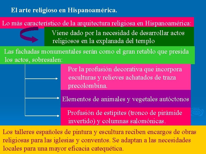 El arte religioso en Hispanoamérica. Lo más característico de la arquitectura religiosa en Hispanoamérica: