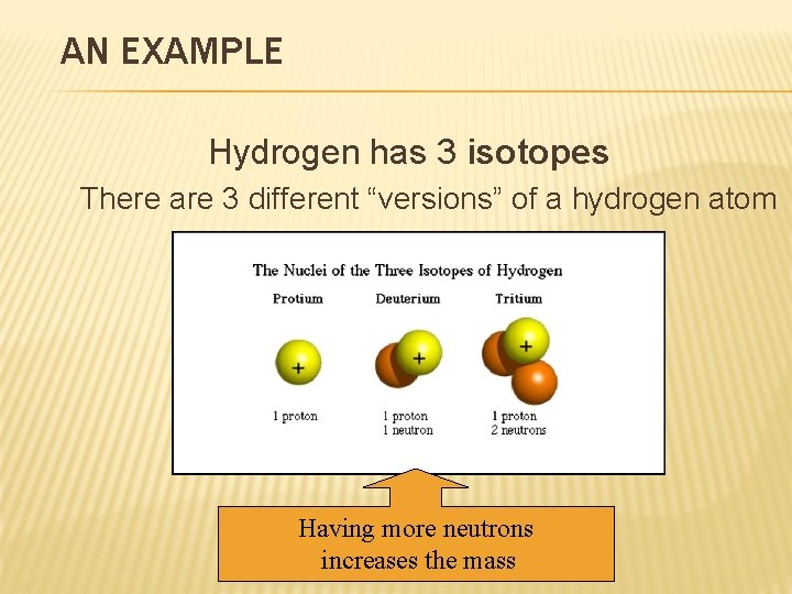 AN EXAMPLE Hydrogen has 3 isotopes There are 3 different “versions” of a hydrogen