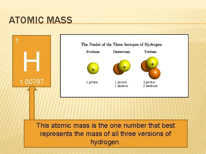 ATOMIC MASS 1 H 1. 00797 This atomic mass is the one number that