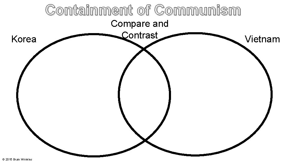 Containment of Communism Korea © 2015 Brain Wrinkles Compare and Contrast Vietnam Containment of Communism Korea © 2015 Brain Wrinkles Compare and Contrast Vietnam