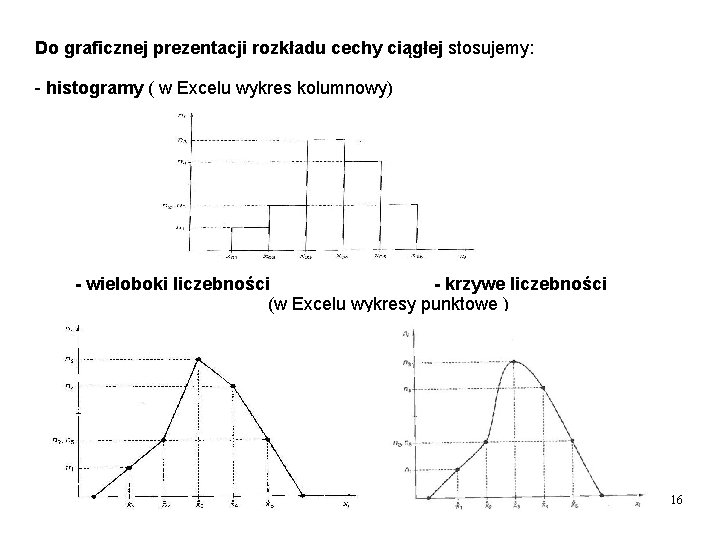 Do graficznej prezentacji rozkładu cechy ciągłej stosujemy: - histogramy ( w Excelu wykres kolumnowy)