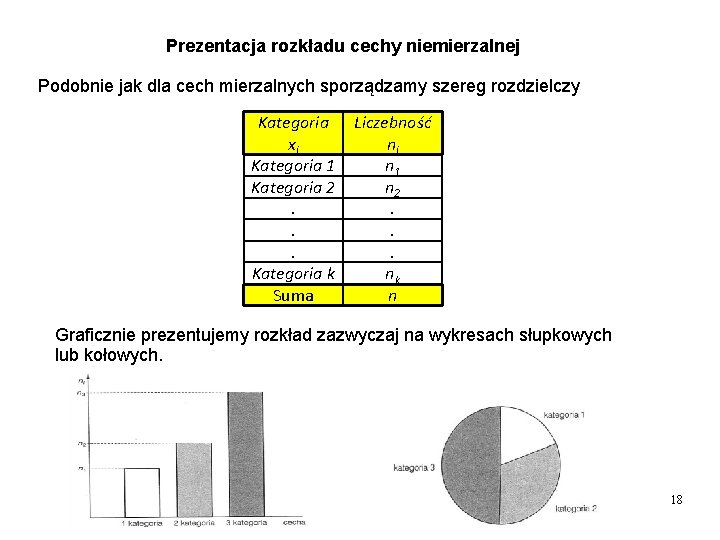 Prezentacja rozkładu cechy niemierzalnej Podobnie jak dla cech mierzalnych sporządzamy szereg rozdzielczy Kategoria xi