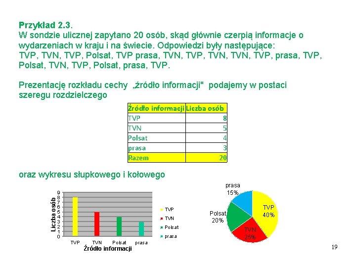 Przykład 2. 3. W sondzie ulicznej zapytano 20 osób, skąd głównie czerpią informacje o