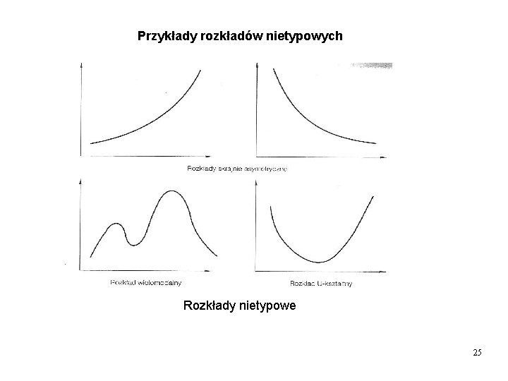 Przykłady rozkładów nietypowych Rozkłady nietypowe 25 