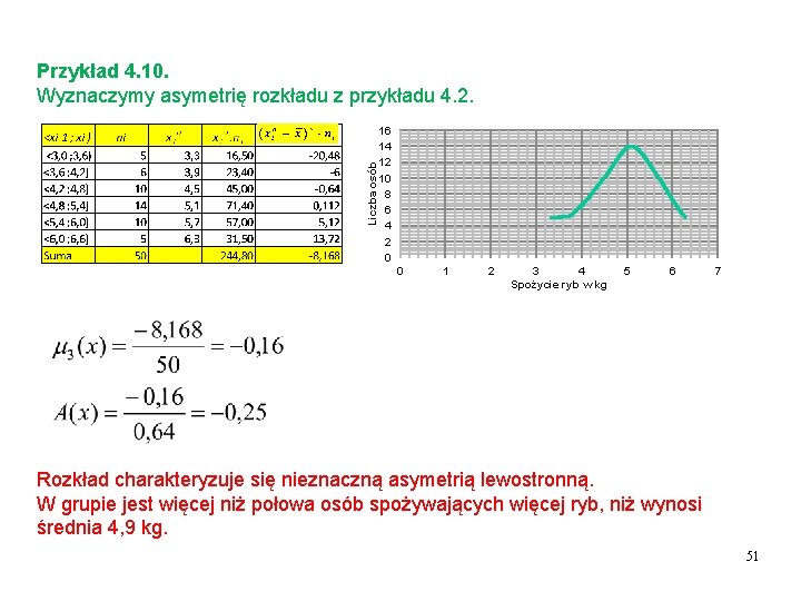 Liczba osób Przykład 4. 10. Wyznaczymy asymetrię rozkładu z przykładu 4. 2. 16 14