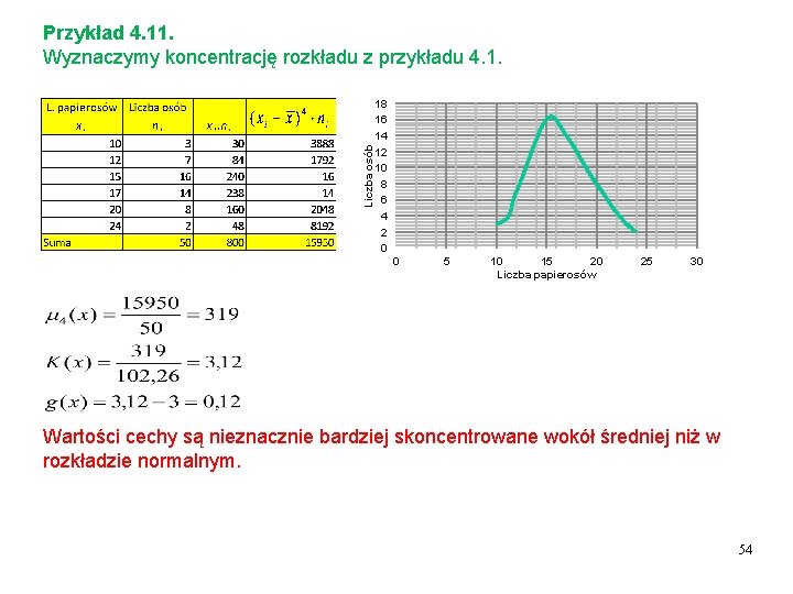 Liczba osób Przykład 4. 11. Wyznaczymy koncentrację rozkładu z przykładu 4. 1. 18 16