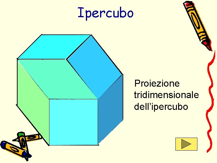 Ipercubo Proiezione tridimensionale dell’ipercubo 